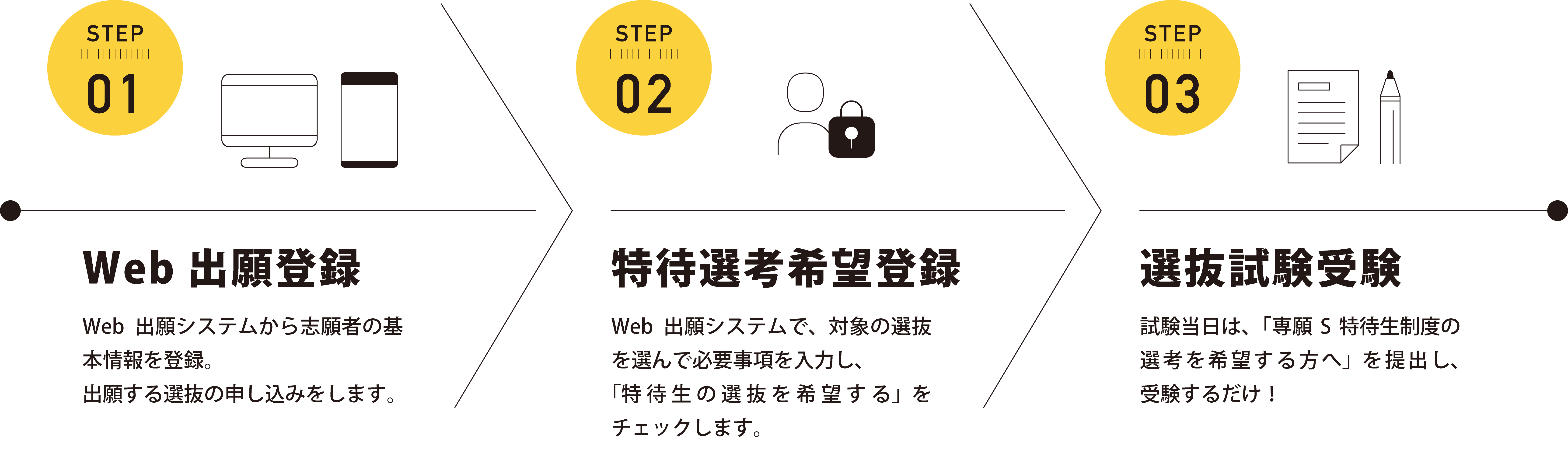出願手順.png